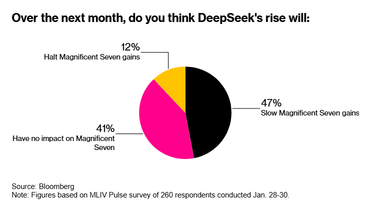 美股异动 | 百度搜索全量上线DeepSeek满血版 百度(BIDU.US)涨5%