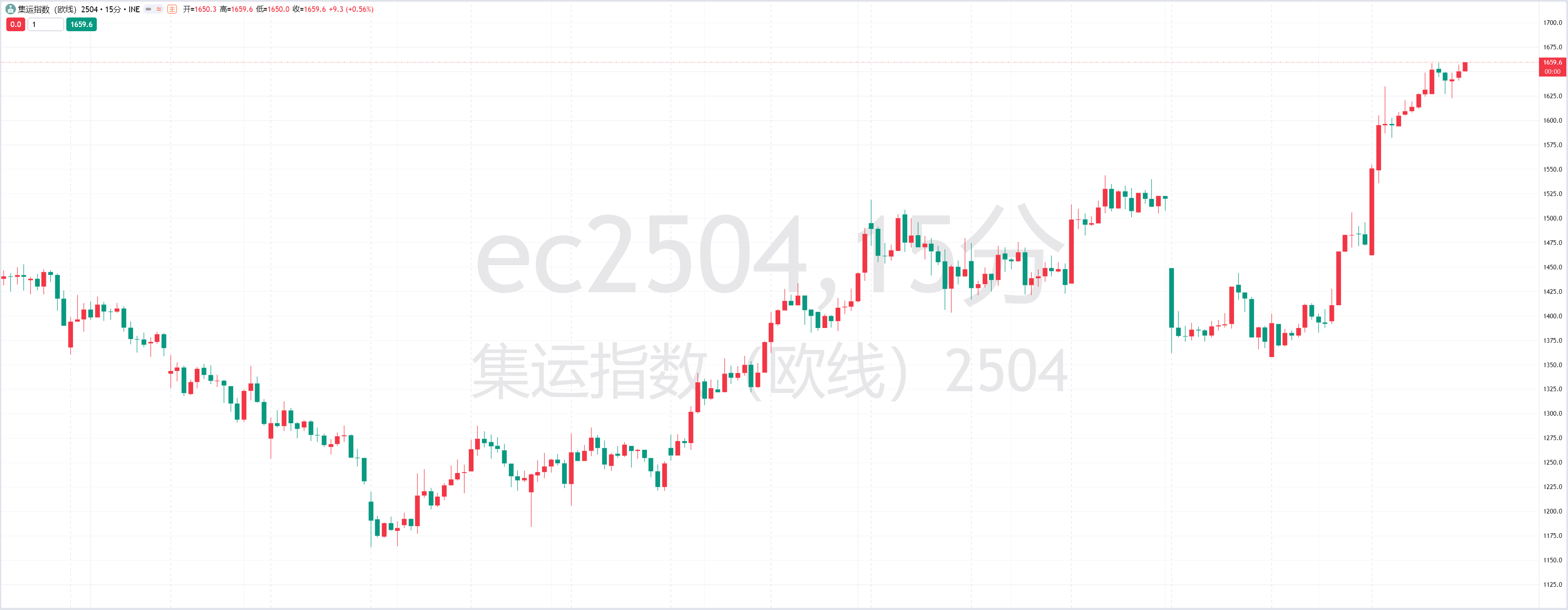 美联储主席鲍威尔强调当前目标的协调性，担忧未来可能的挑战