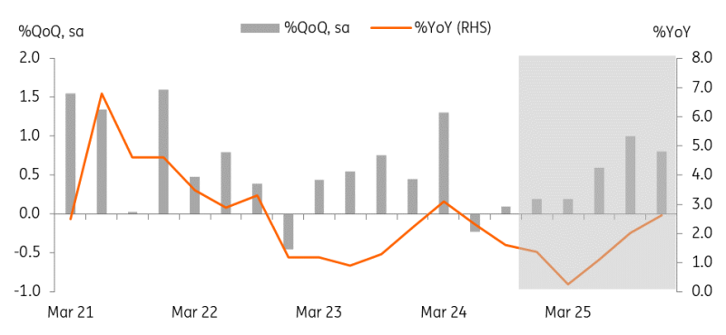 欧元兑日元突破155.00关口，最新报价为154.99，日内下跌0.50%；