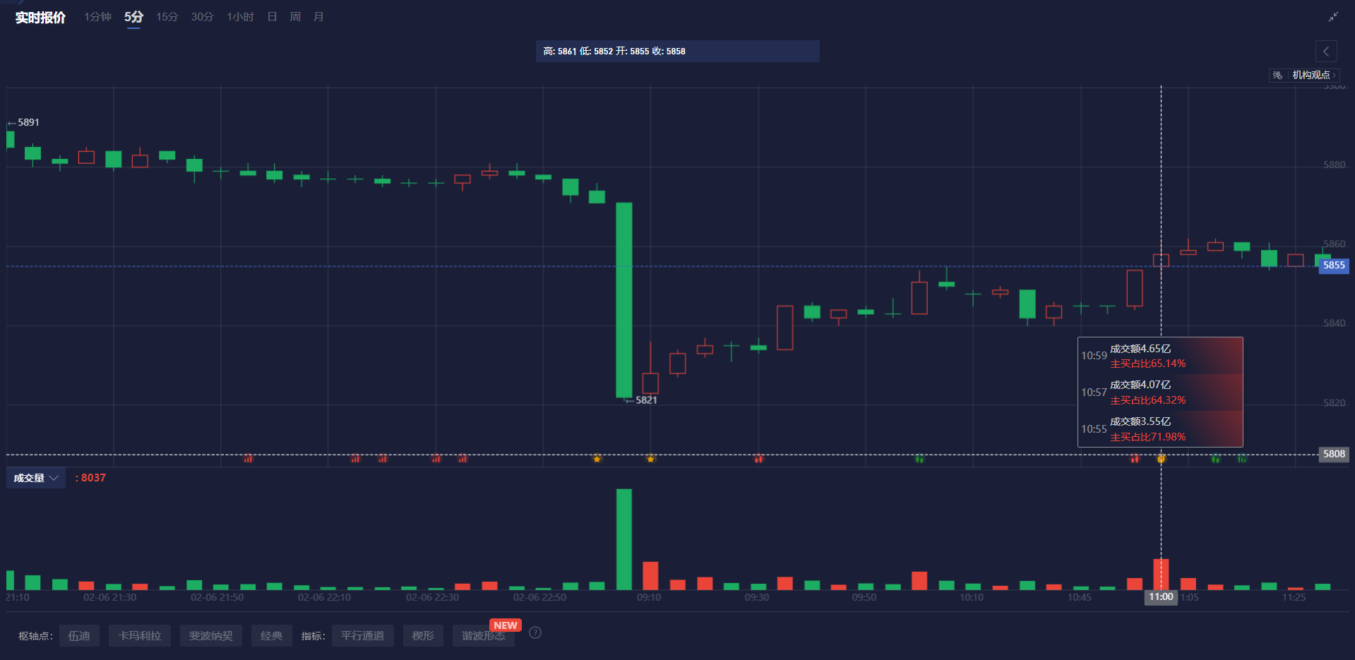 Nymex