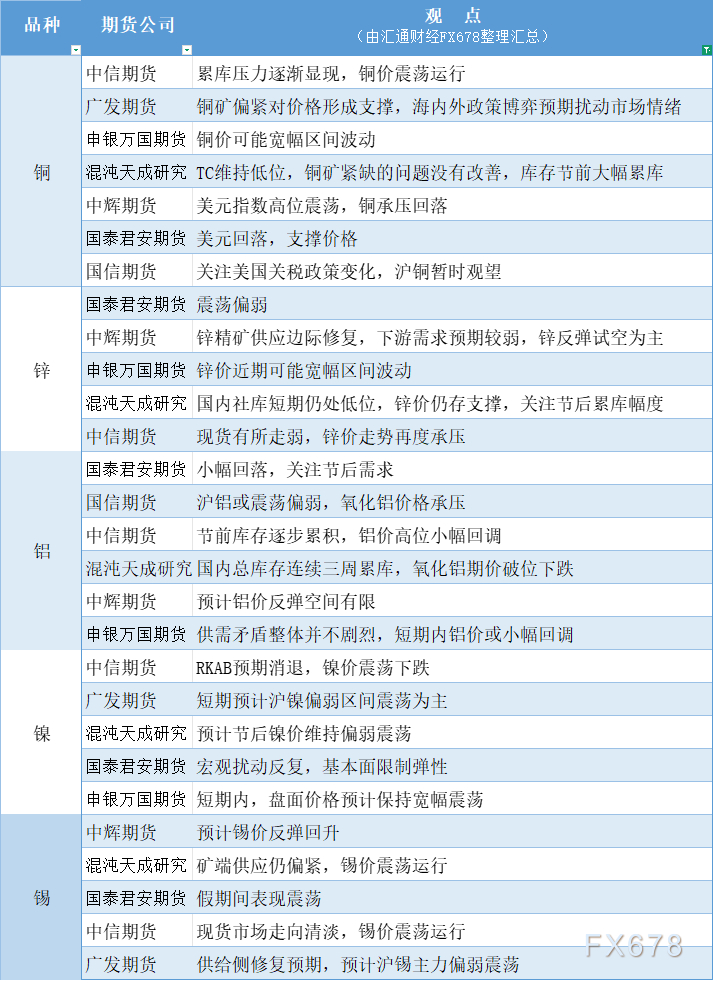 XM官网-美元