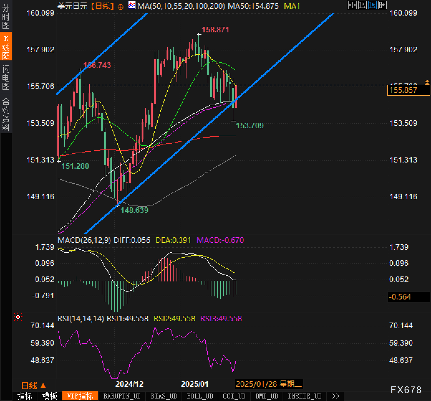 Nymex