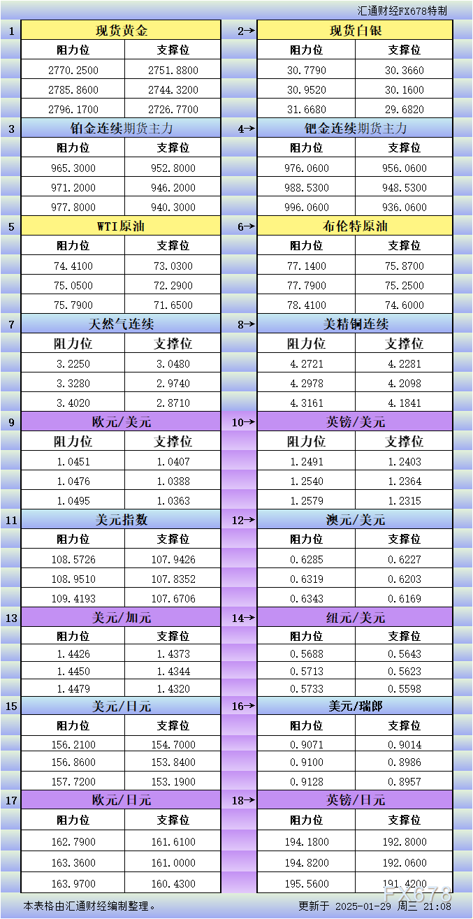 XM官网-美元