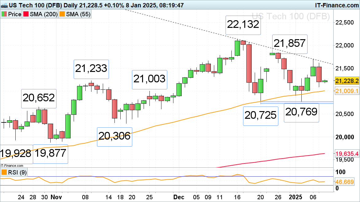 纳斯达克指数再创高点，突破17900.00关口，现报17900.13，涨幅达0.84%