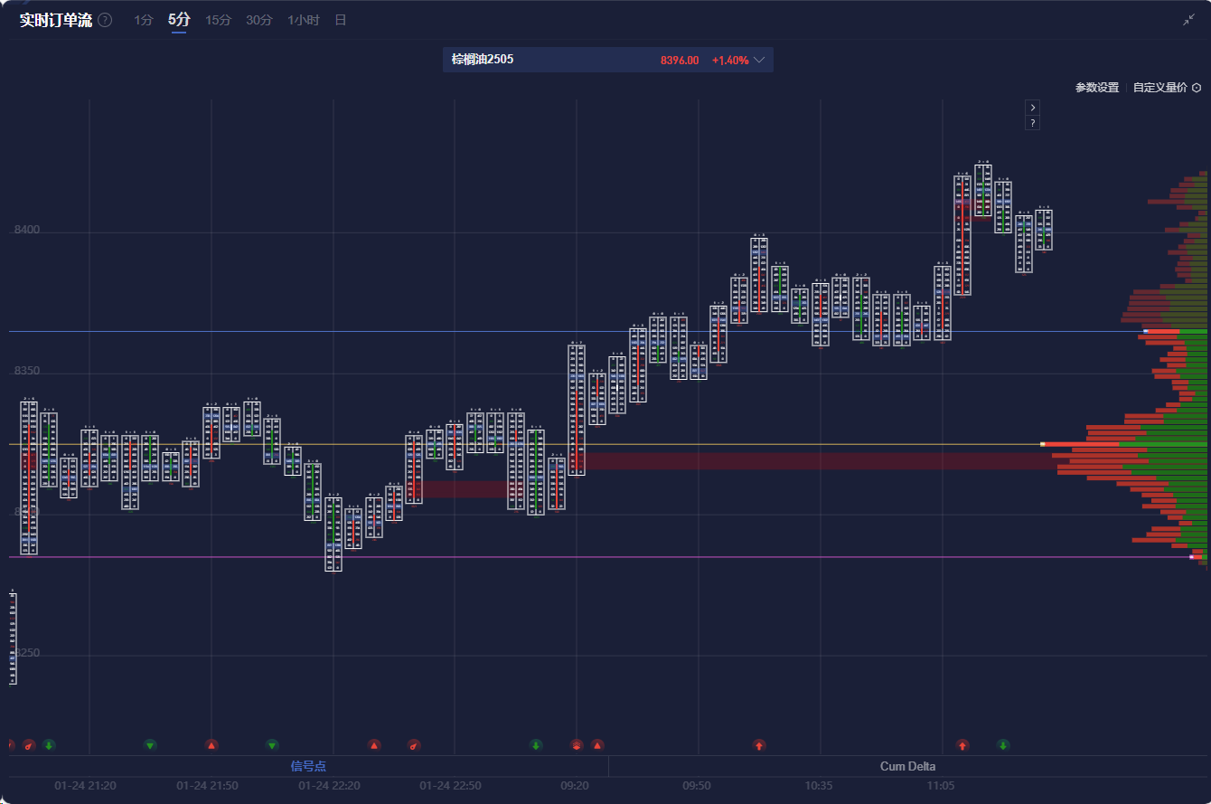 摩根大通：关税风险推动溢价 看好麦克莫兰铜金(FCX.US)