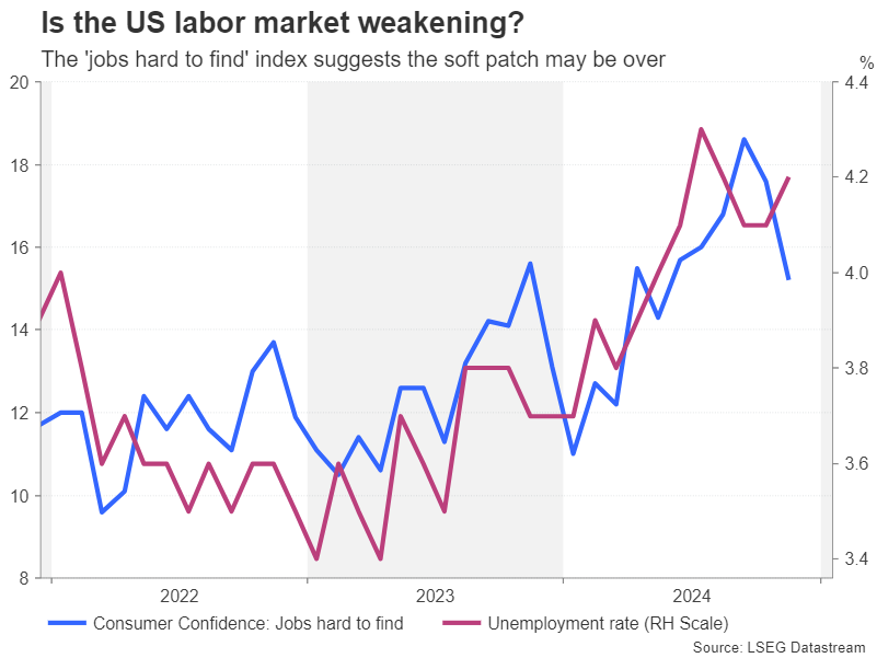 纳斯达克指数一度突破18500.00大关，目前报18499.27，日内下滑0.24%