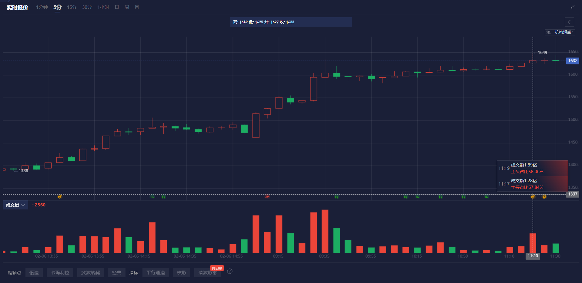 小鹏汽车（XPEV.US）股价上涨超过8%，公司将迎来新车密集上市期