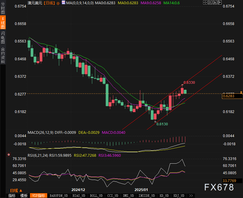 分析师预计哥伦比亚2月份的通胀率为1%