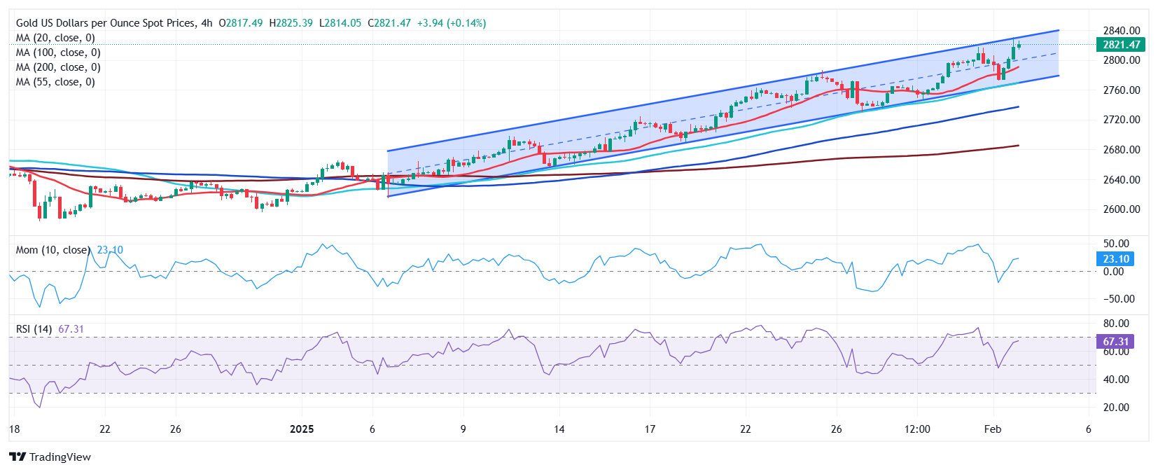 南美电商 Mercadolibre 2021年四季度业绩超预期