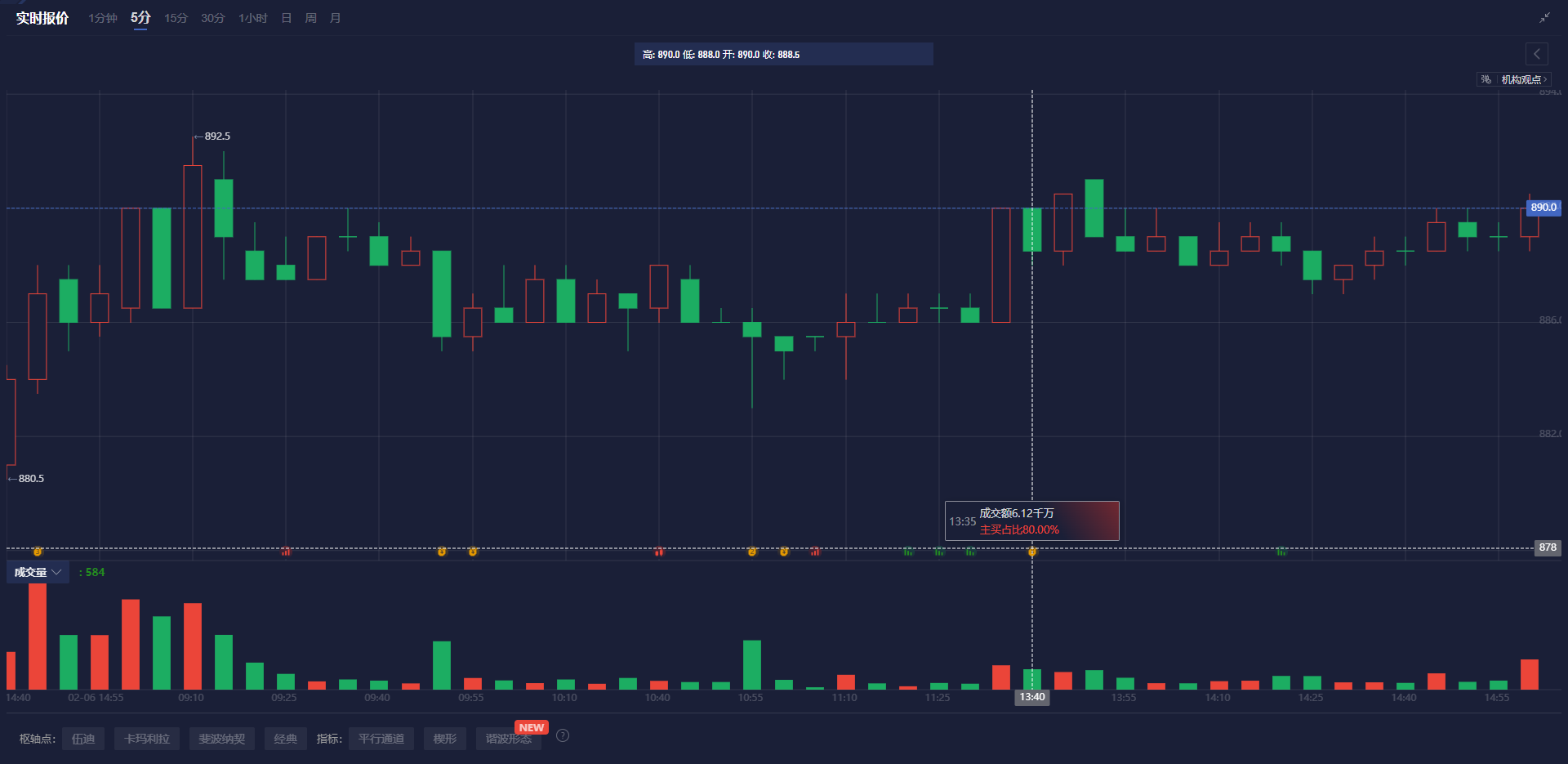 英伟达(NVDA.US)收购合成数据公司Gretel，为“AI全栈”目标再添重要一环