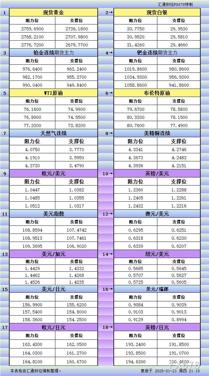 XM官网-美元