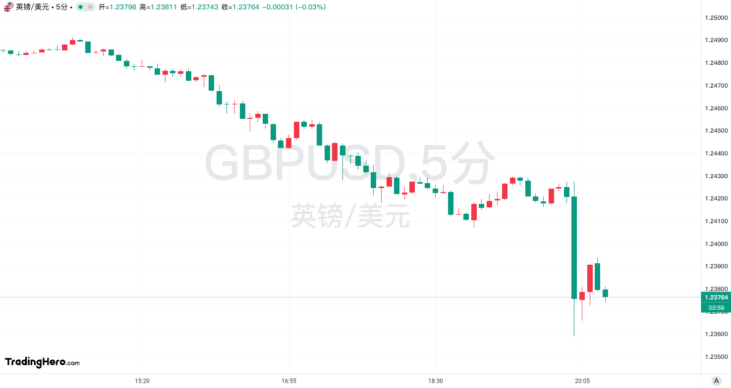 特朗普将取消EB-5签证，引入移民“金卡”计划；