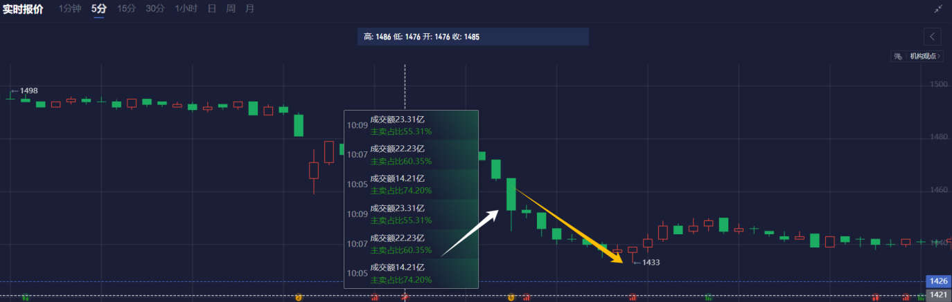 鲍威尔表示放缓缩表并不意味着任何特定信号。