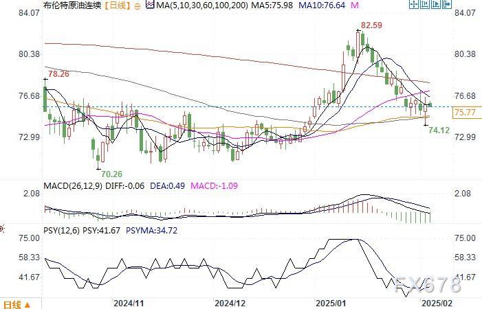 纽约商品交易所（Nymex）