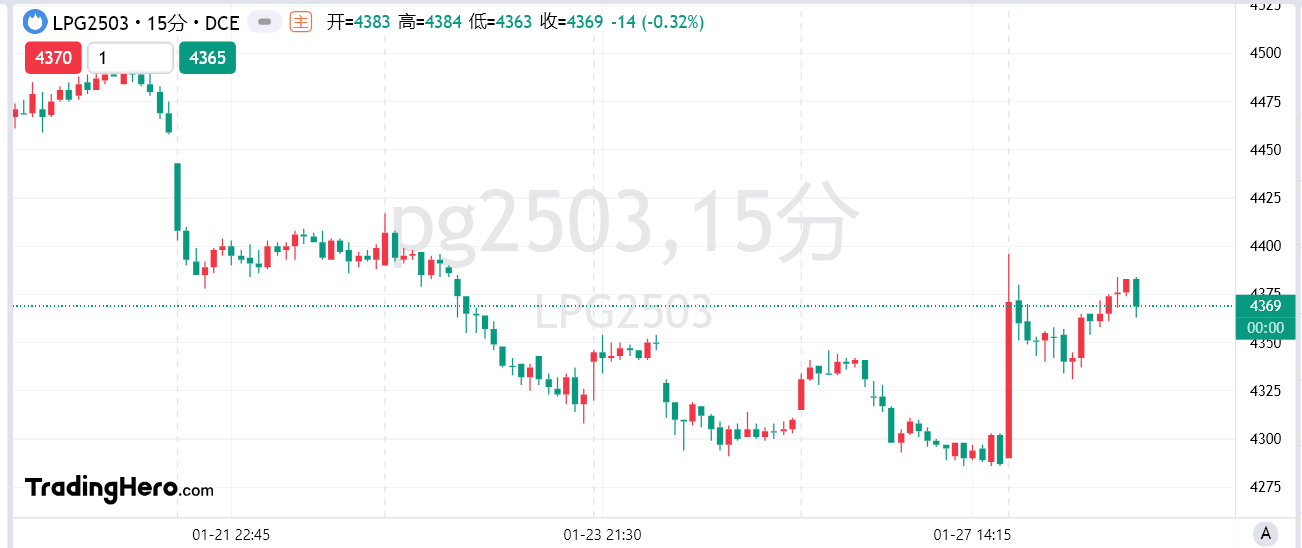 比优集团(09893)转板后股价暴跌三日：是机遇还是利好出逃？